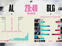 杏彩体育官网入口-关于LOL-MSI：Oner蝎子节奏完美主导决胜局，T13-2击败AL挺进决赛的信息