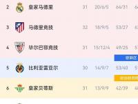 杏彩体育入口-关于巴塞罗那球员力克对手晋级积分榜的信息