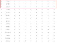杏彩体育入口-重庆斯威客场失利，积分榜排名下滑的简单介绍