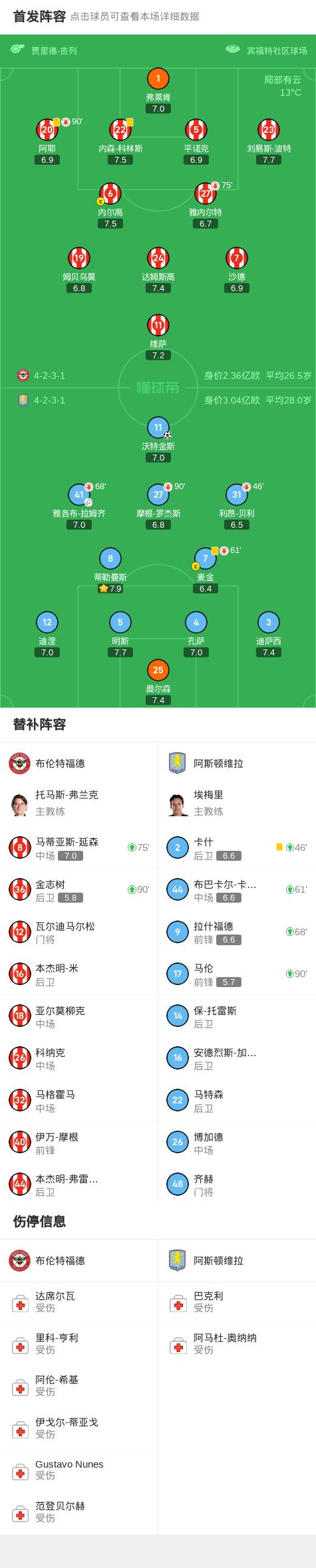 关于布伦特福德战平对手，积分榜位置保持不变的信息