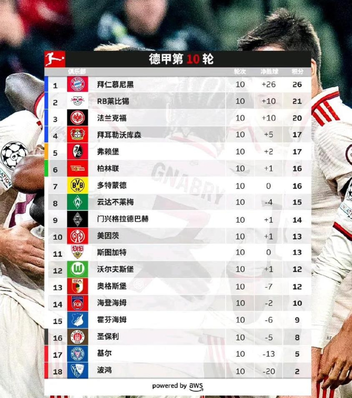 拜仁慕尼黑防守不力，球迷担忧的简单介绍