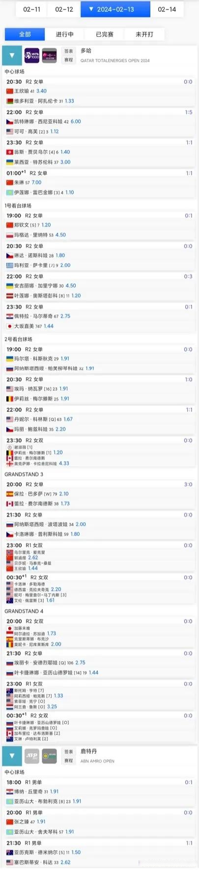 包含WTA最新排名：鲍里妮反超郑钦文位列第四王欣瑜第33的词条