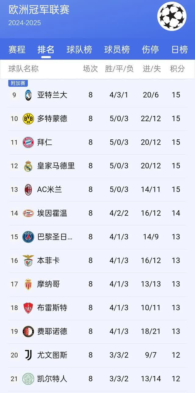 关于曼城追平皇马！FIFA俱乐部排名更新，拜仁升至第二，巴萨上榜的信息