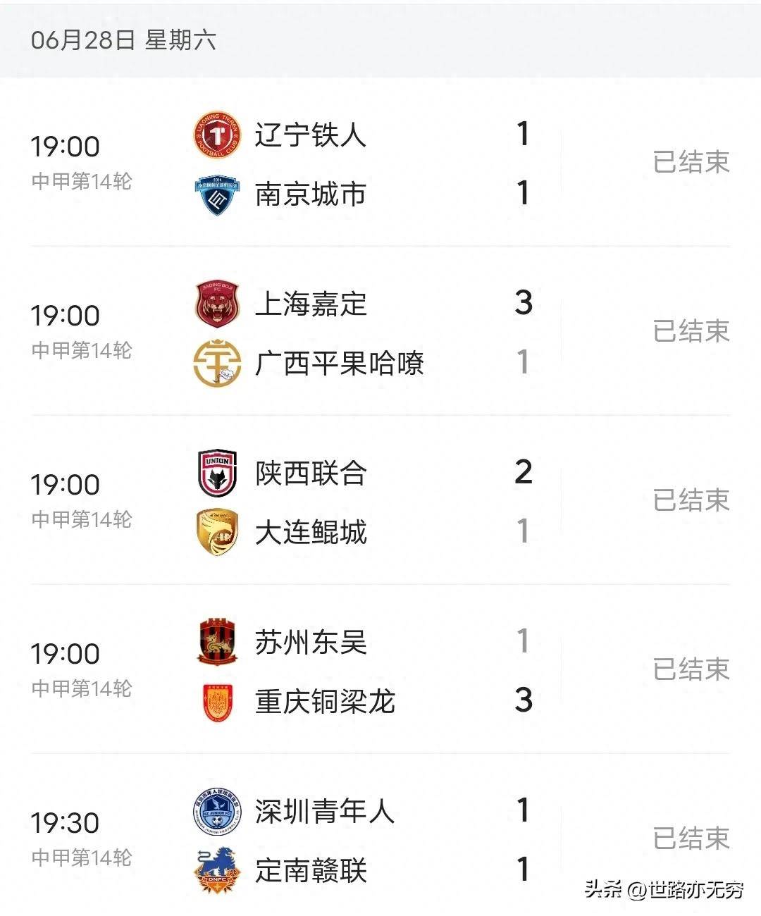 中甲积分榜：辽宁铁人1-1排第一，陕西补时点杀大连