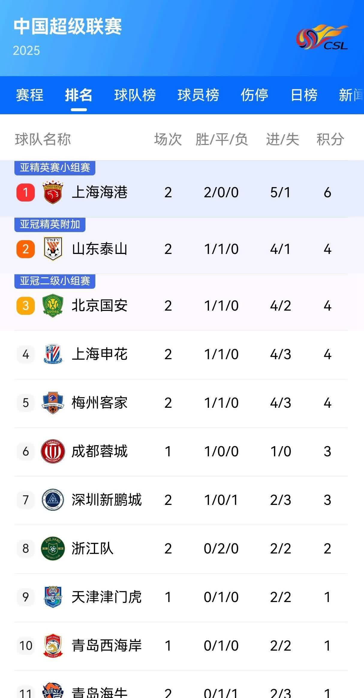 球队整体实力是否能赢得冠军