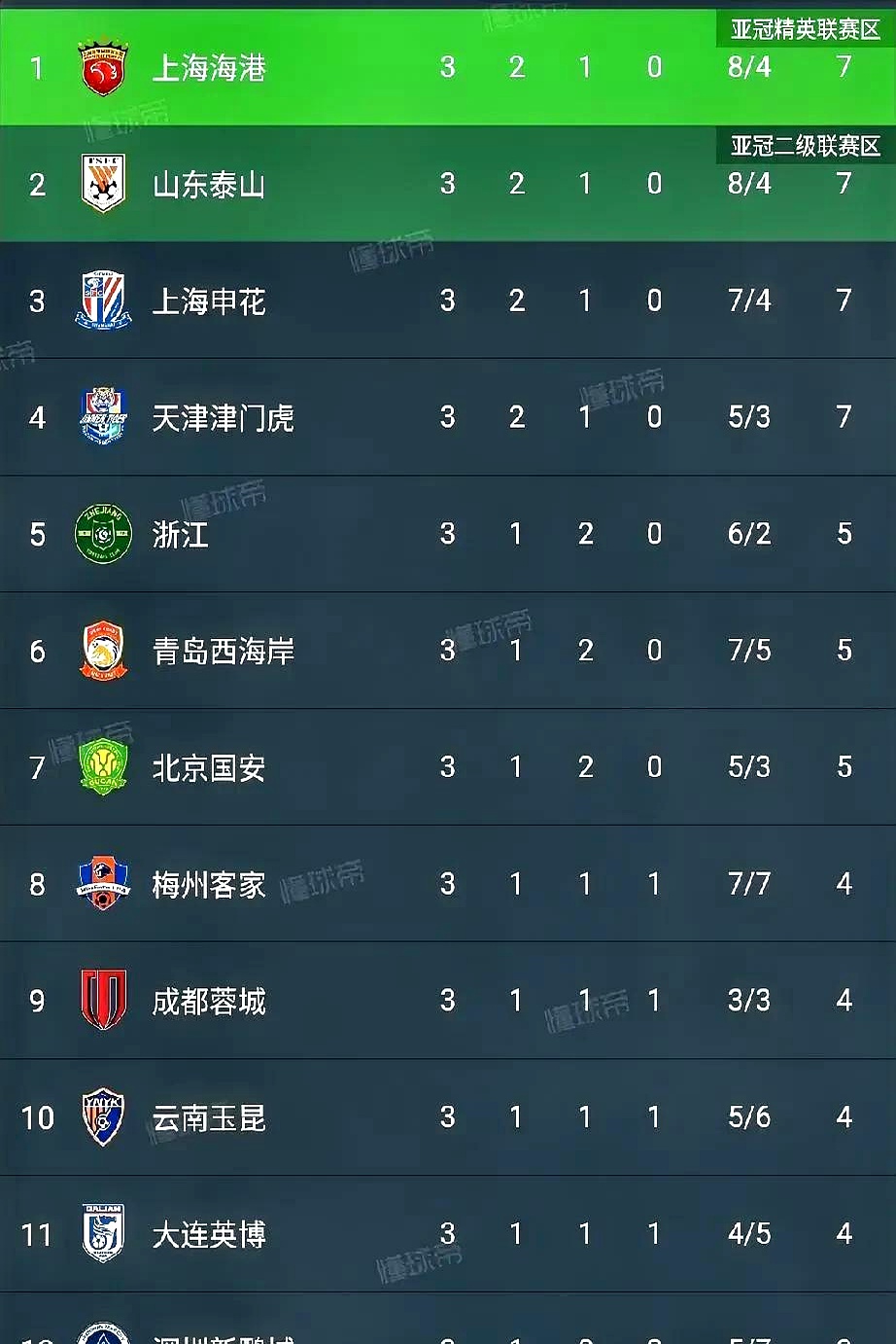 球队整体实力是否能赢得冠军