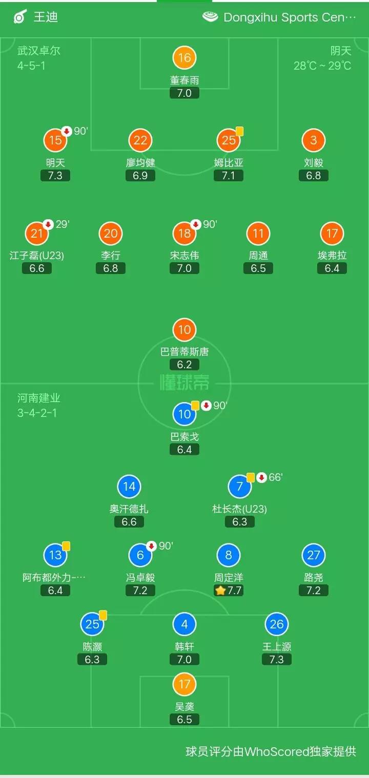建业客场取胜，稳住积分榜位置