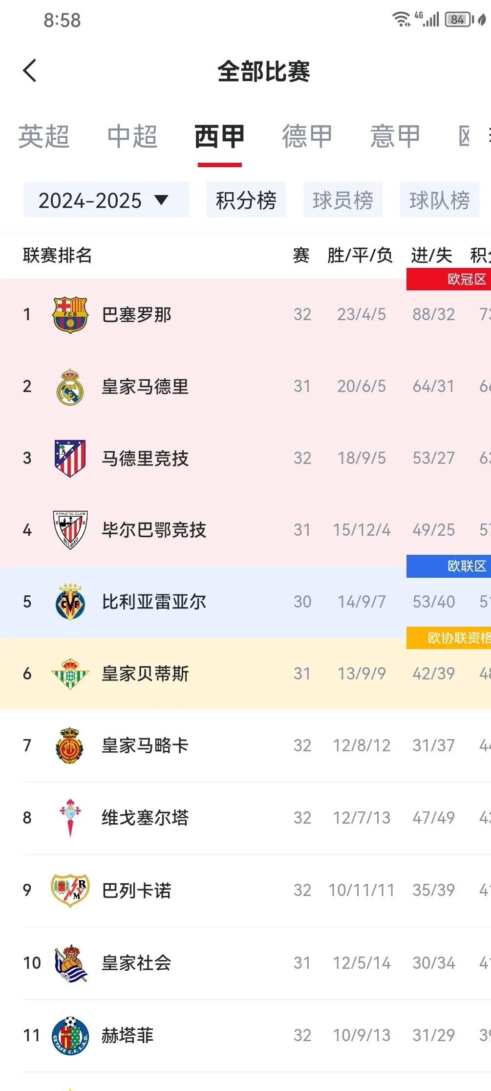 关于巴塞罗那球员力克对手晋级积分榜的信息