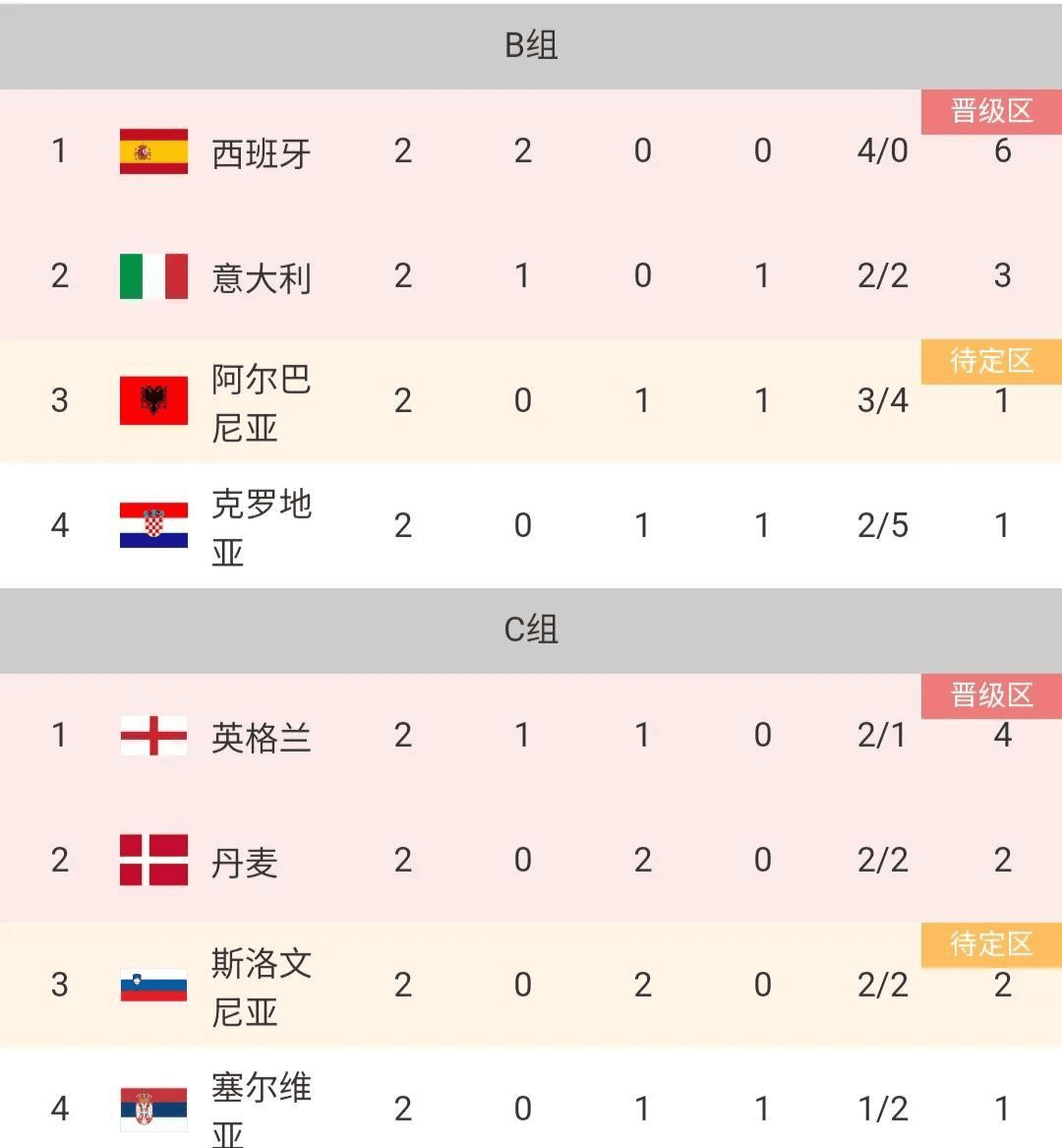 关于巴塞罗那球员力克对手晋级积分榜的信息